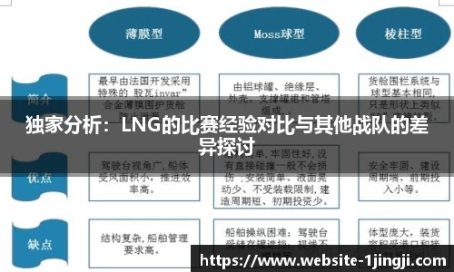 独家分析：LNG的比赛经验对比与其他战队的差异探讨
